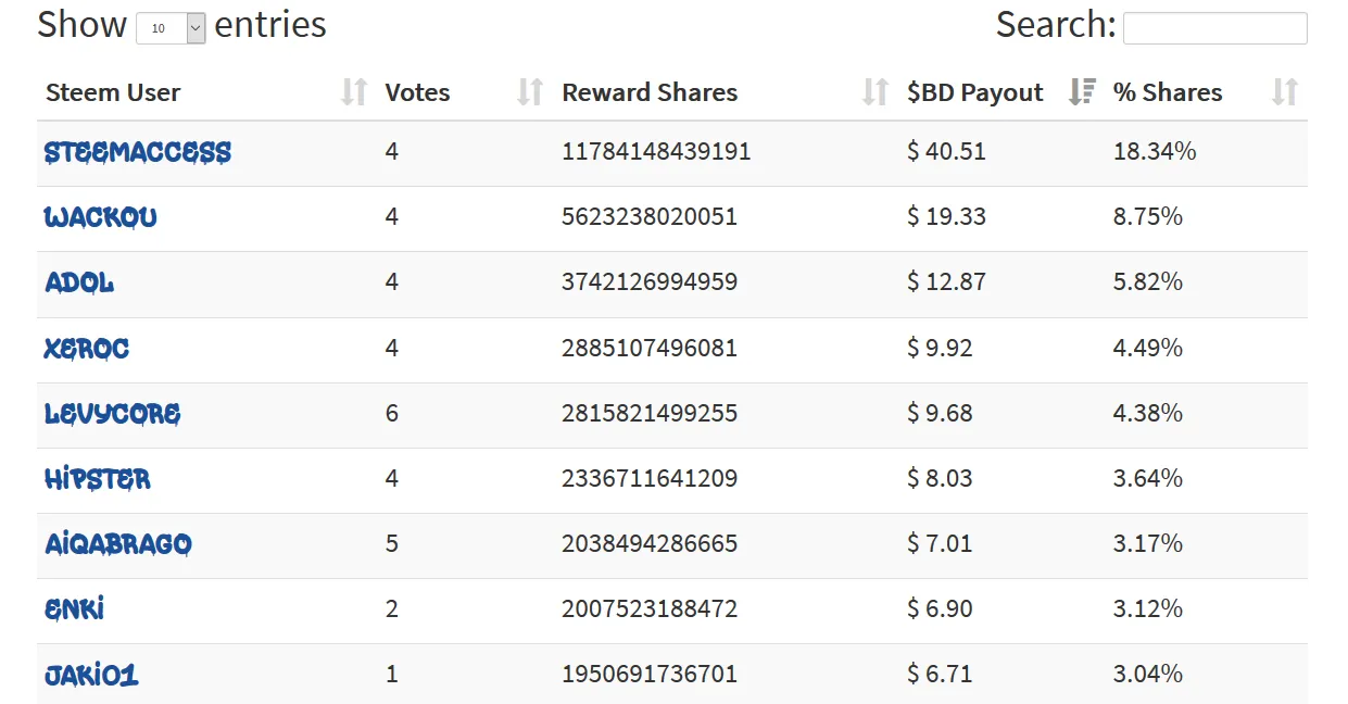 steem MVP indonesia trail.png