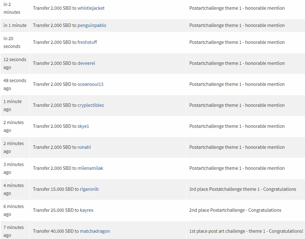 postartchallengetheme1 payout.png