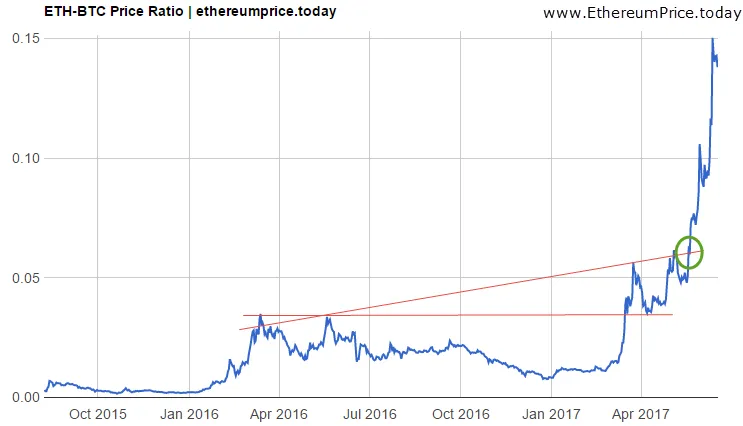 ethereum-to-bitcoin-price-chart.png