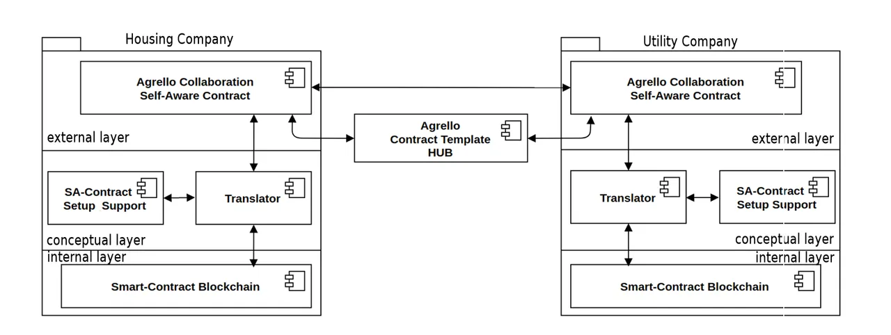 agrello system architecture.png