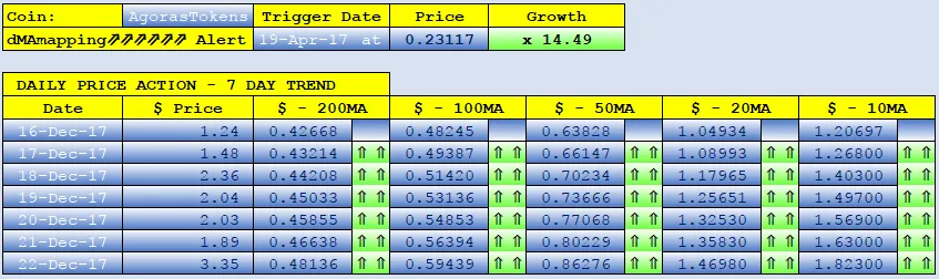 Agoras Tokens dMAs screen.png