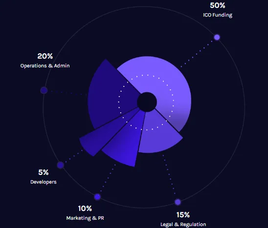 Cryptfunder Penggunaan Dana.png