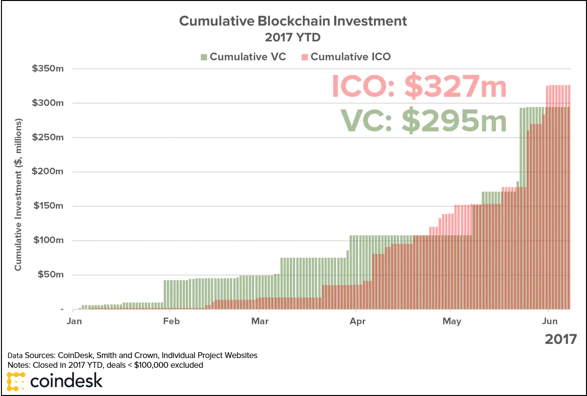 2017-ytd-ico-and-vc-w-cd-logo-2.png