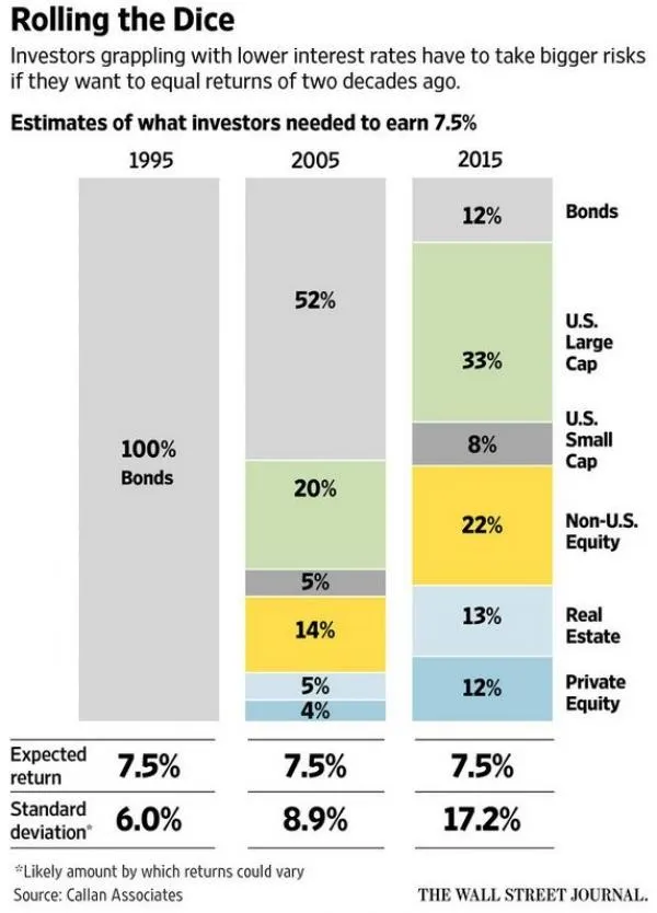 Return for Risk 1995-2015.jpg