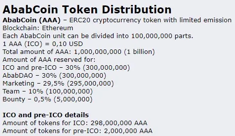 ababcoin token distribution.jpg