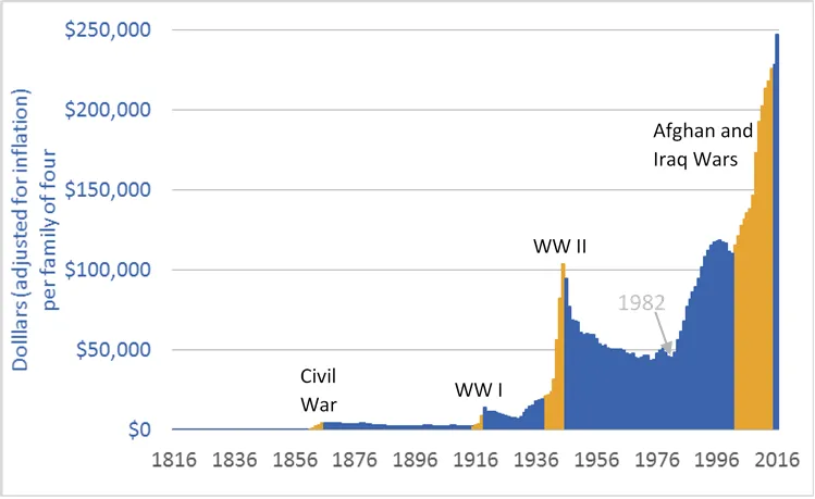 US-national-debt-graph-historic.png