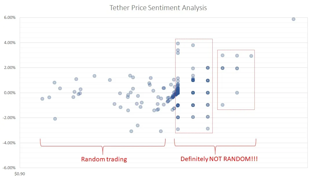 Tether-price-sentiment-analysis.jpg
