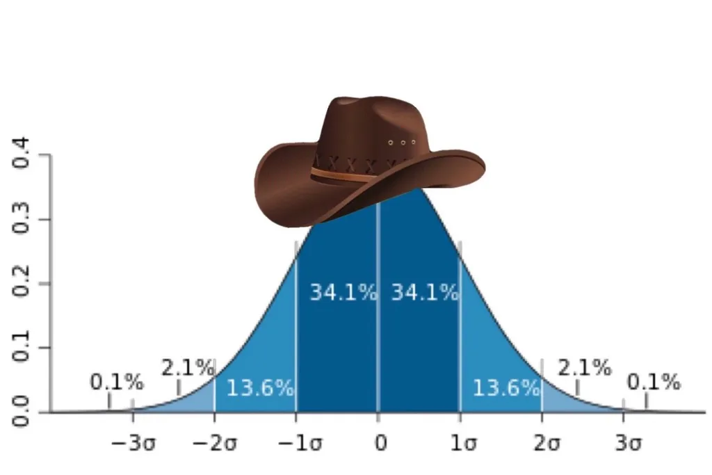 wot in standard deveation.jpg