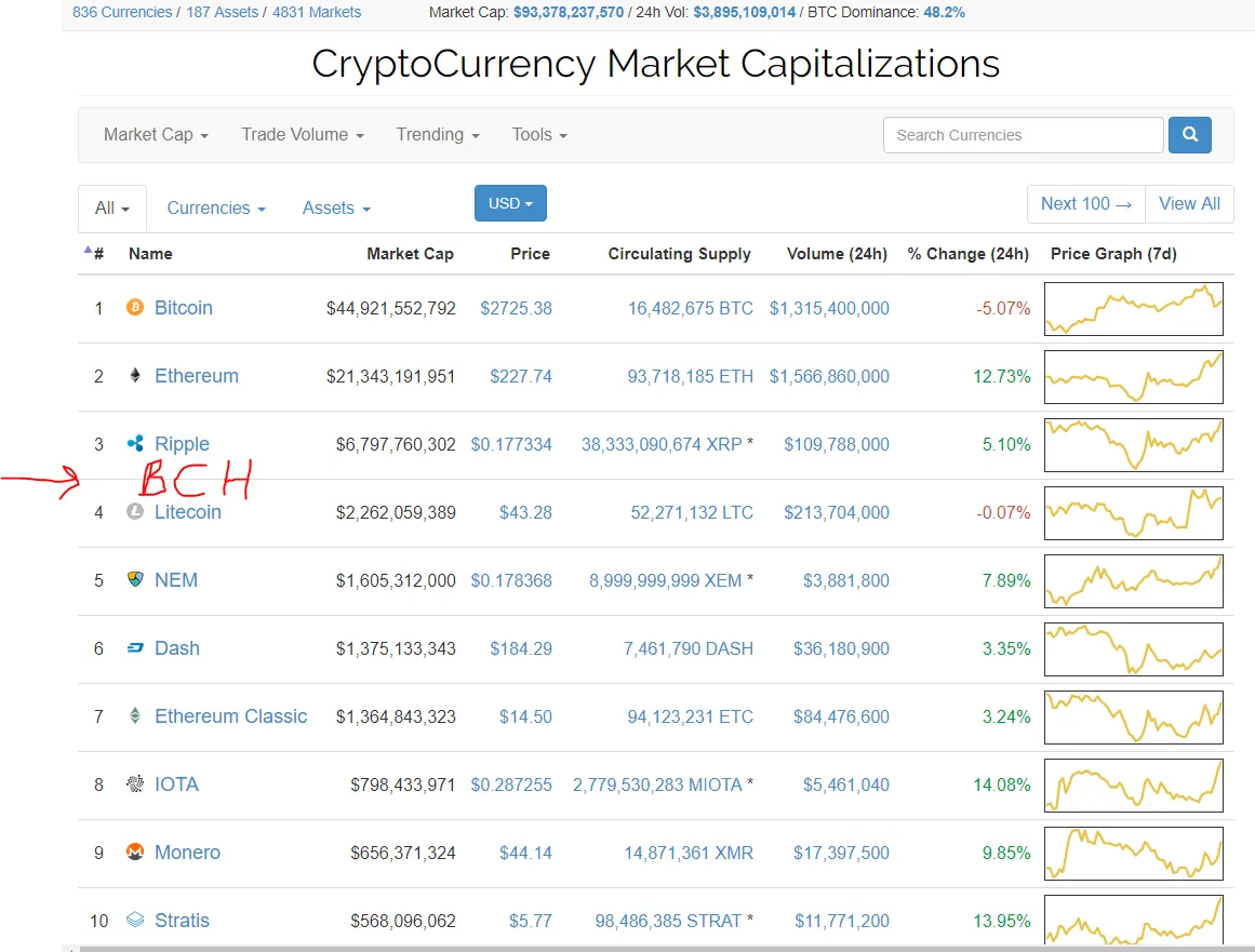 coinmarketcap 01.08.17 2215.PNG