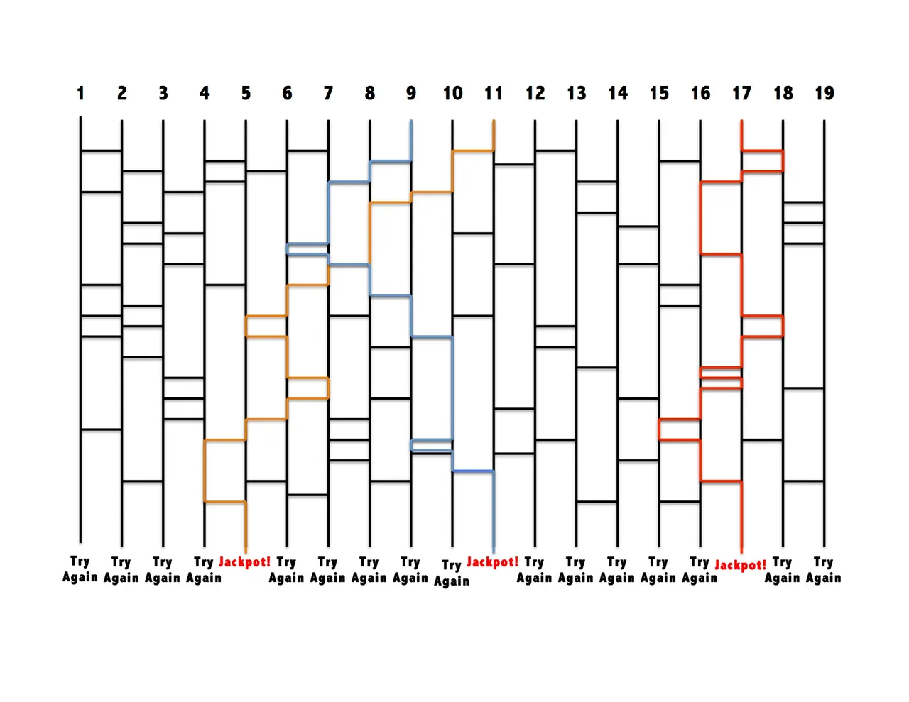 July 18 Amidakuji Results.jpg