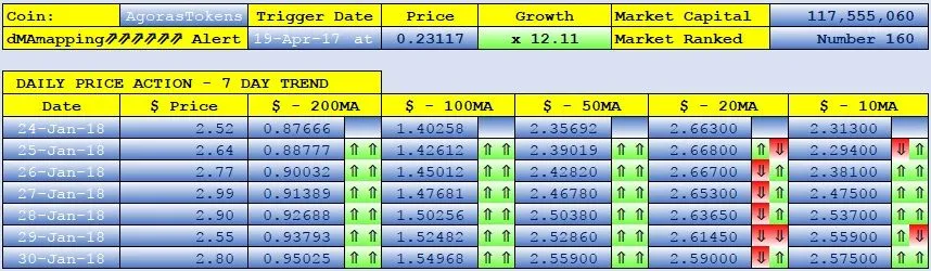 Agoras Tokens dMAs screen.png