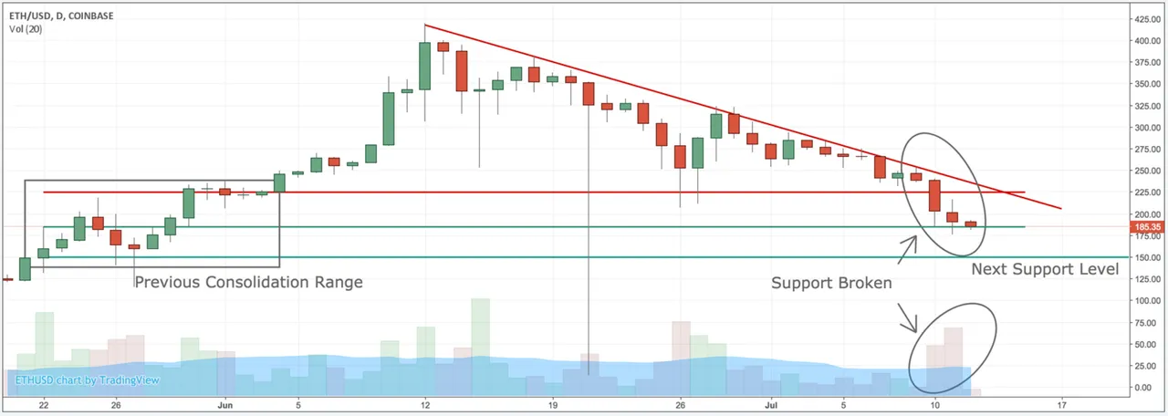 ETH_Technical_Analysis_07112017.png