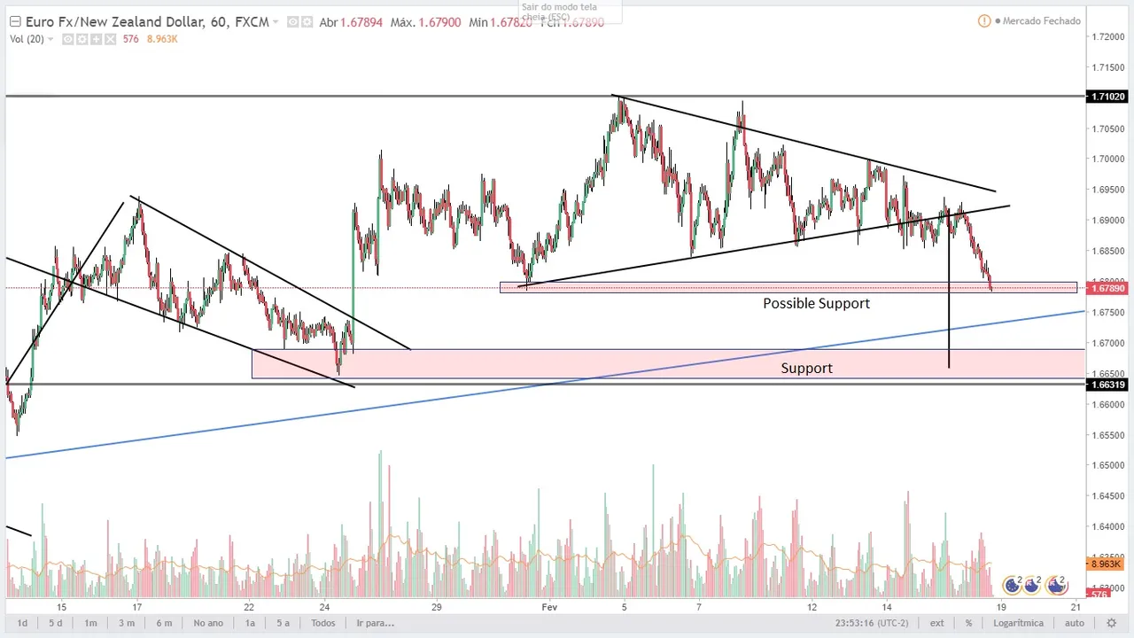 Analysis EURNZD 170218 60.jpg