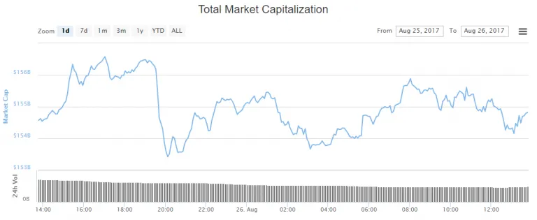 crypto-market-cap-aug26-768x315.png