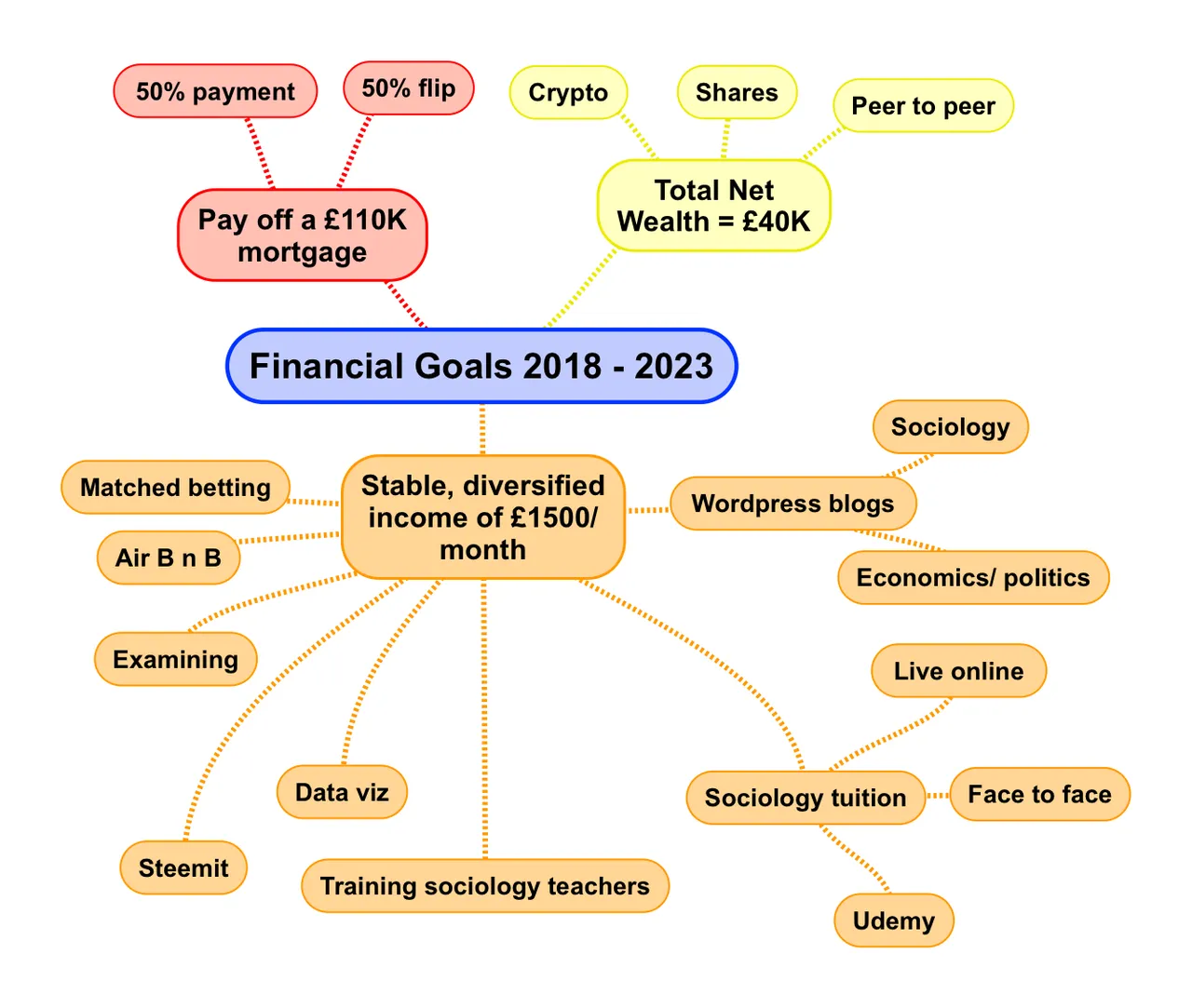 Financial Goals 2018 2023.png