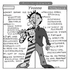 300px-Bipolar-disorder-symptoms.jpg