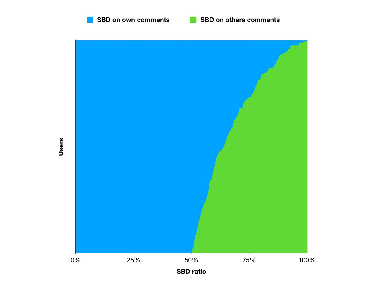 stats3-own-sdb-and-others-sbd-2.png