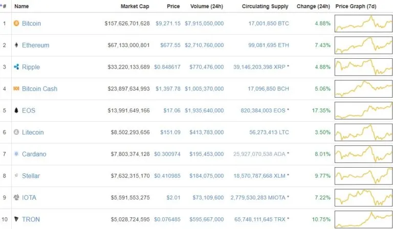 top-10-cryptos-april-27-768x448.jpg