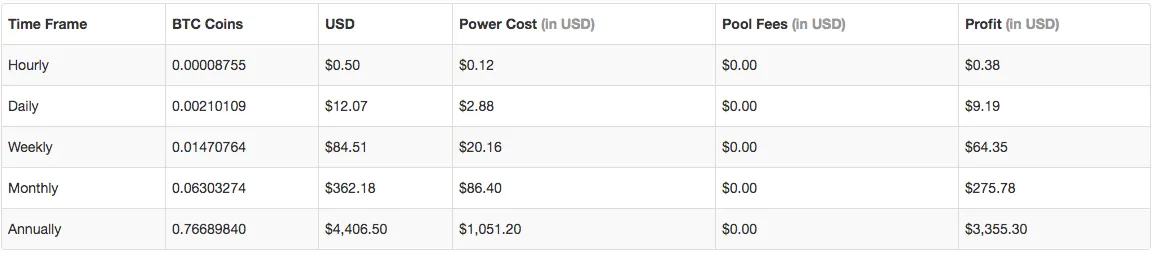 Genesis Mining Profitablity.png