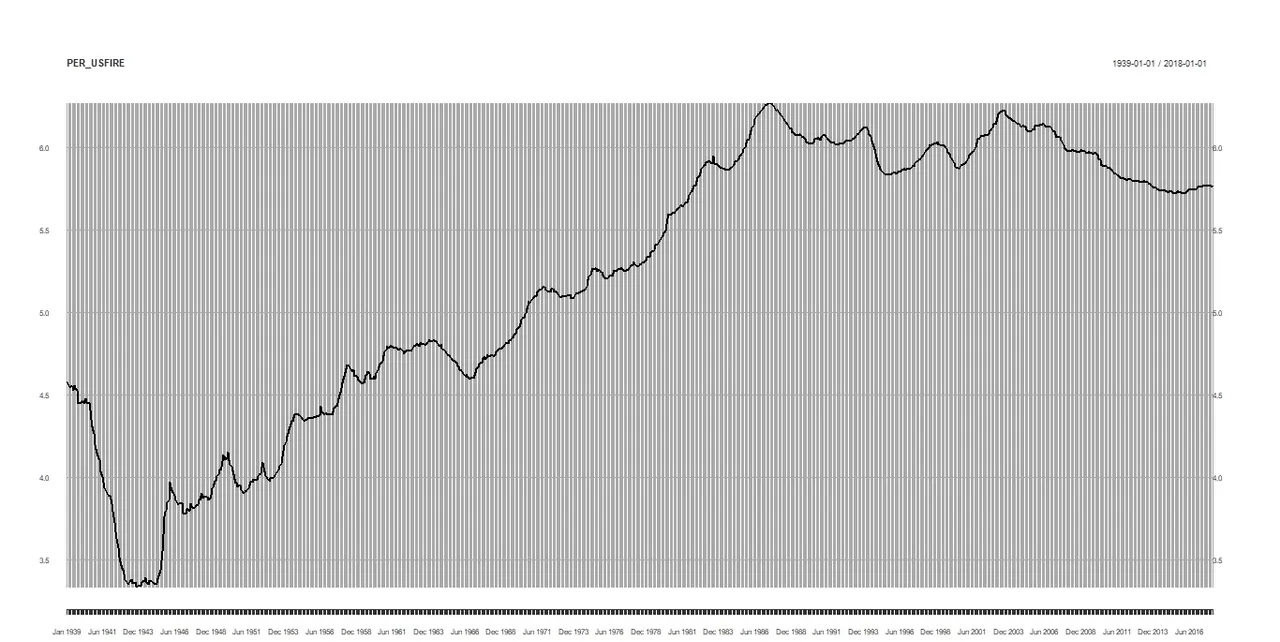 % of Financial Service.jpeg