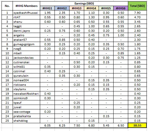 HHG SBD Payments Summary1.PNG