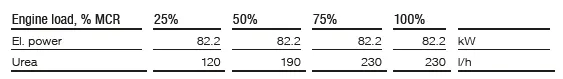 Additional_SCR_operating_values.png