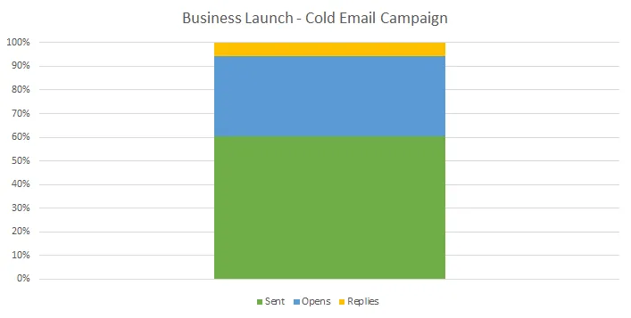 cold+email+campaign+stats.png