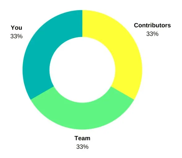 #Swarm Token Distribution.jpg