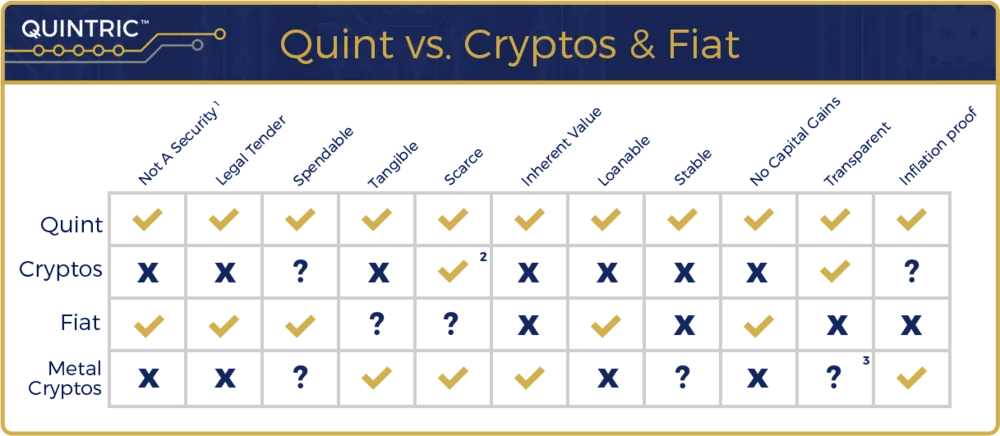 Comparison_Chart_Crypto_Quint_2.png