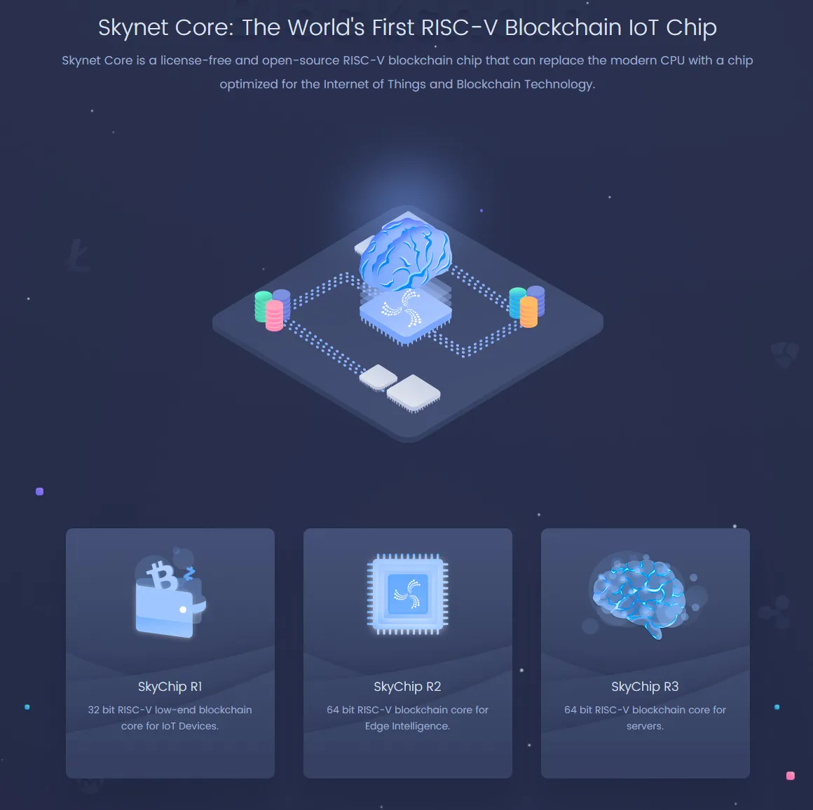 FireShot Capture 358 - Skynet I The World's First Blockchain Chip - https___skynet.co_index.html.png