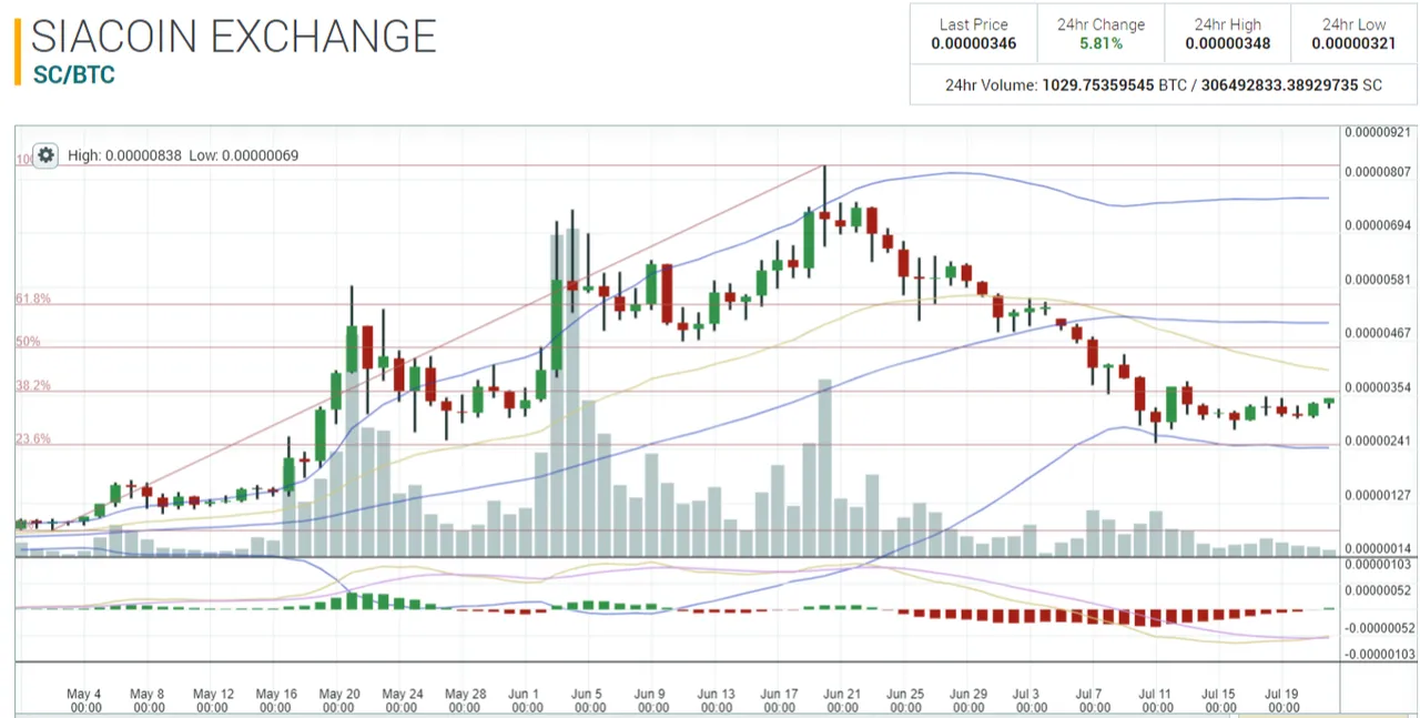 FireShot Capture 106 - 0.00000346 SC_BTC Market - Poloniex B_ - https___poloniex.com_exchange#btc_sc.png