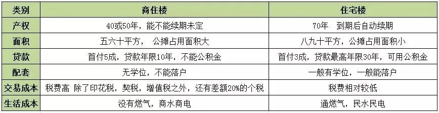 这种房子便宜40%，能买吗？