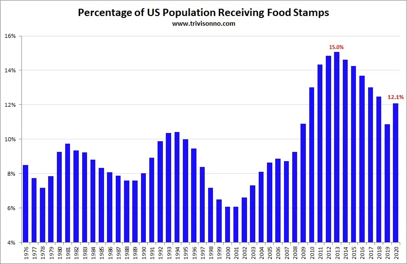 welfare