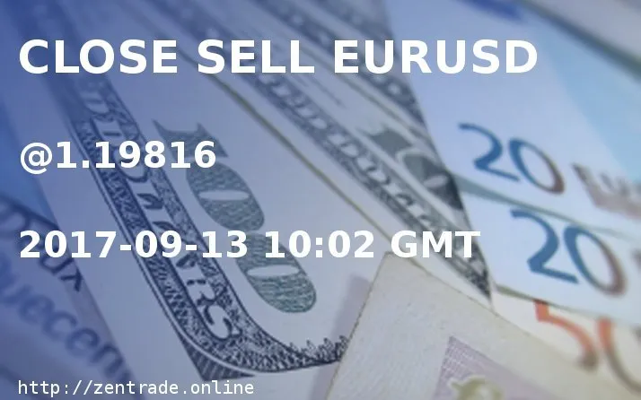 CLOSE SELL EURUSD at 1.19816