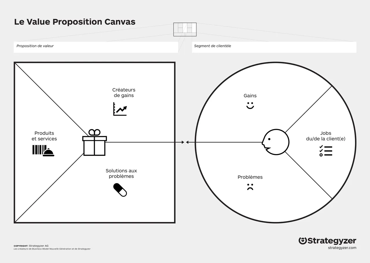 Value Proposition Canvas