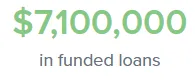 Roughly $100k in loans per hour!