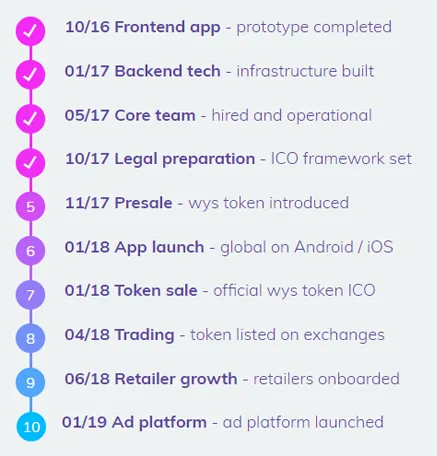 Wysker roadmap