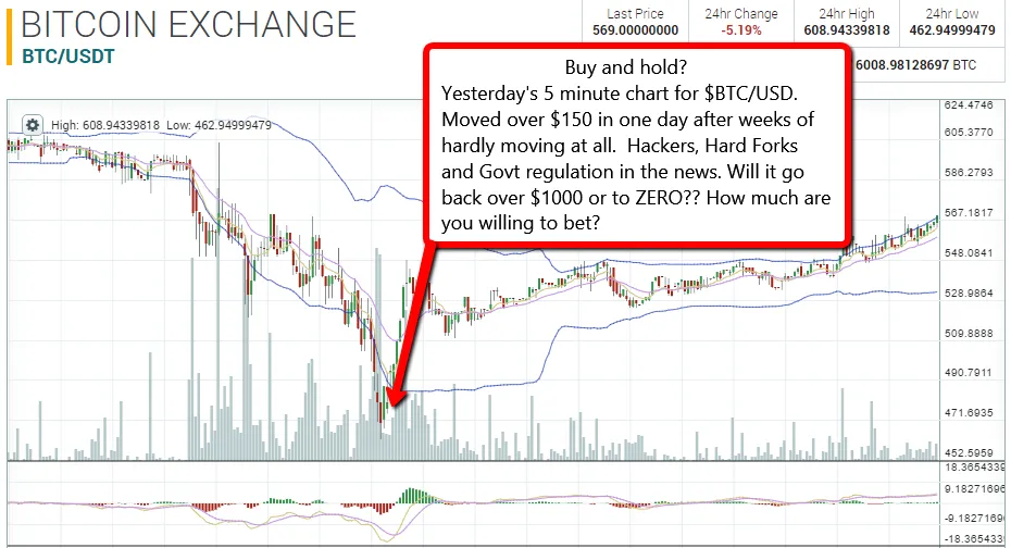 btc 5 min 8 2