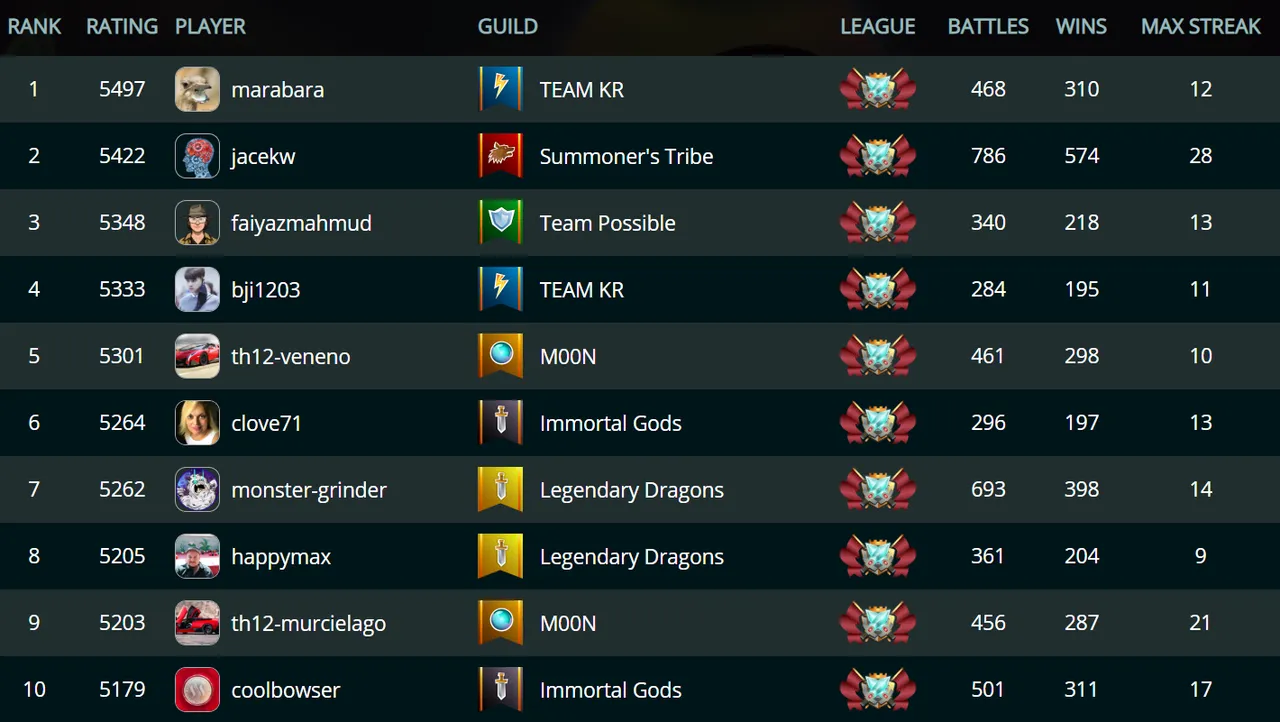 rank.png