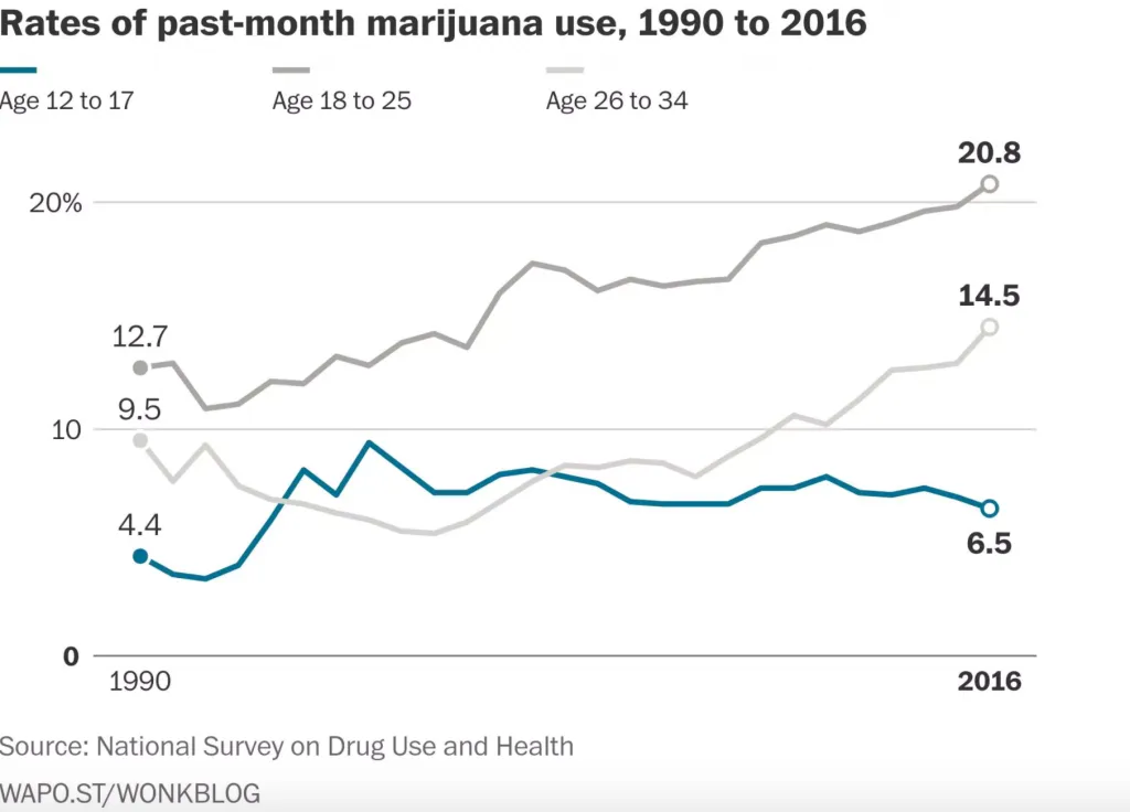 Marijuana teen consumption statistics