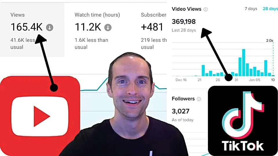 Why is TikTok Giving Me More Views and Followers Than YouTube?
