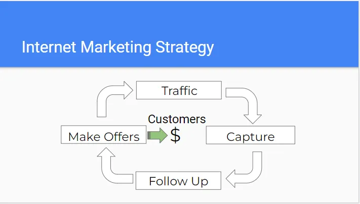 IM Strategy