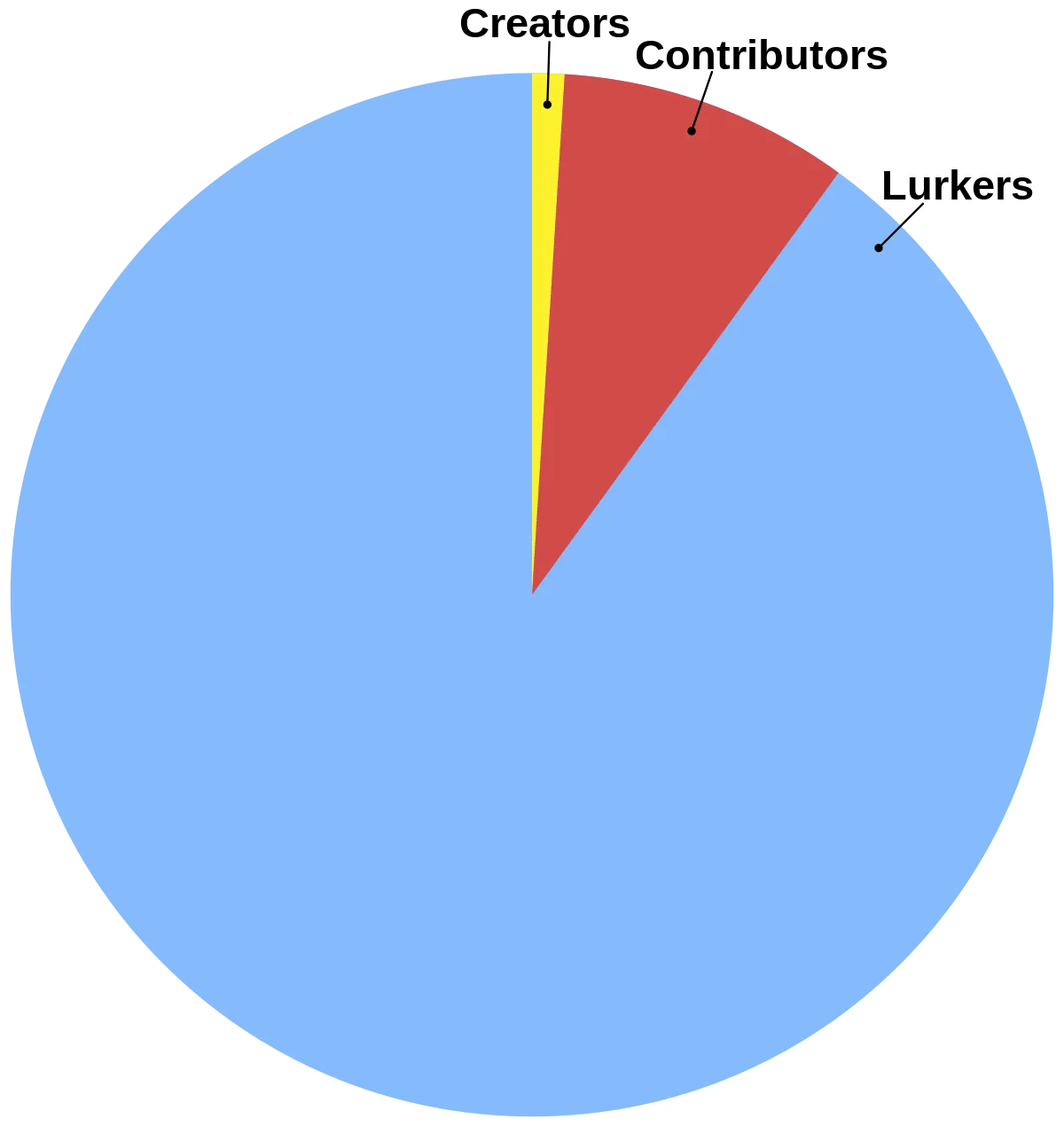 1_percent_rule_of_the_internet.png