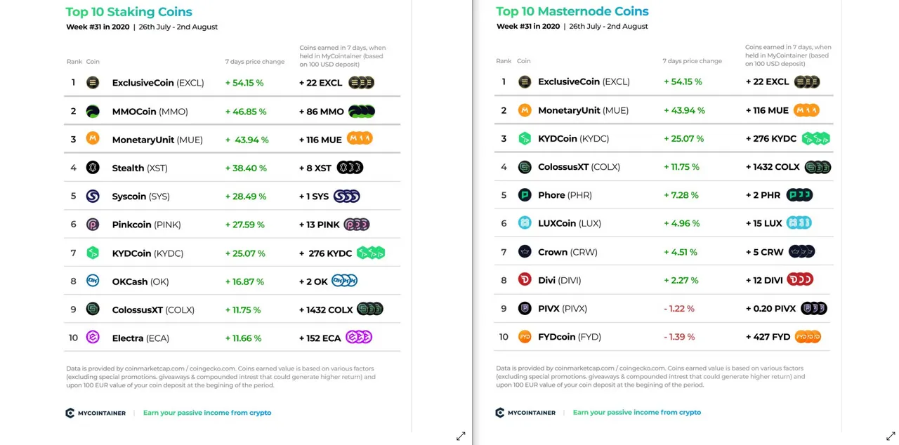 MyCointainer