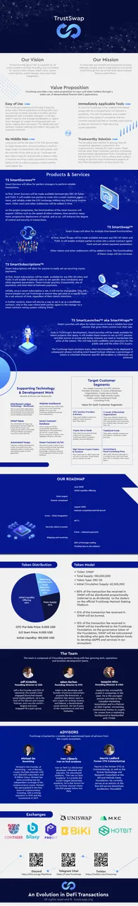 Trustswap, cryptomaniac.in, onepager,