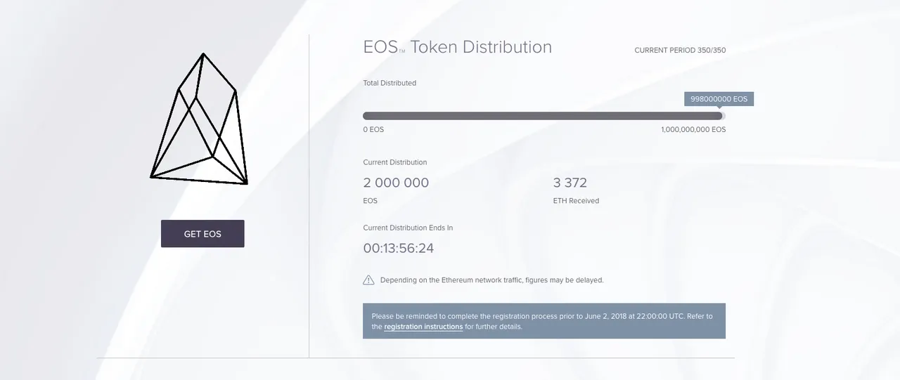 EOS