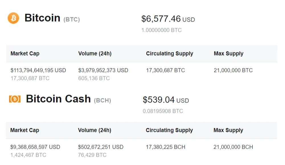 Bitcoin-Cash--BCH--price--charts--market-cap--and-other-metrics---CoinMarketCap.png