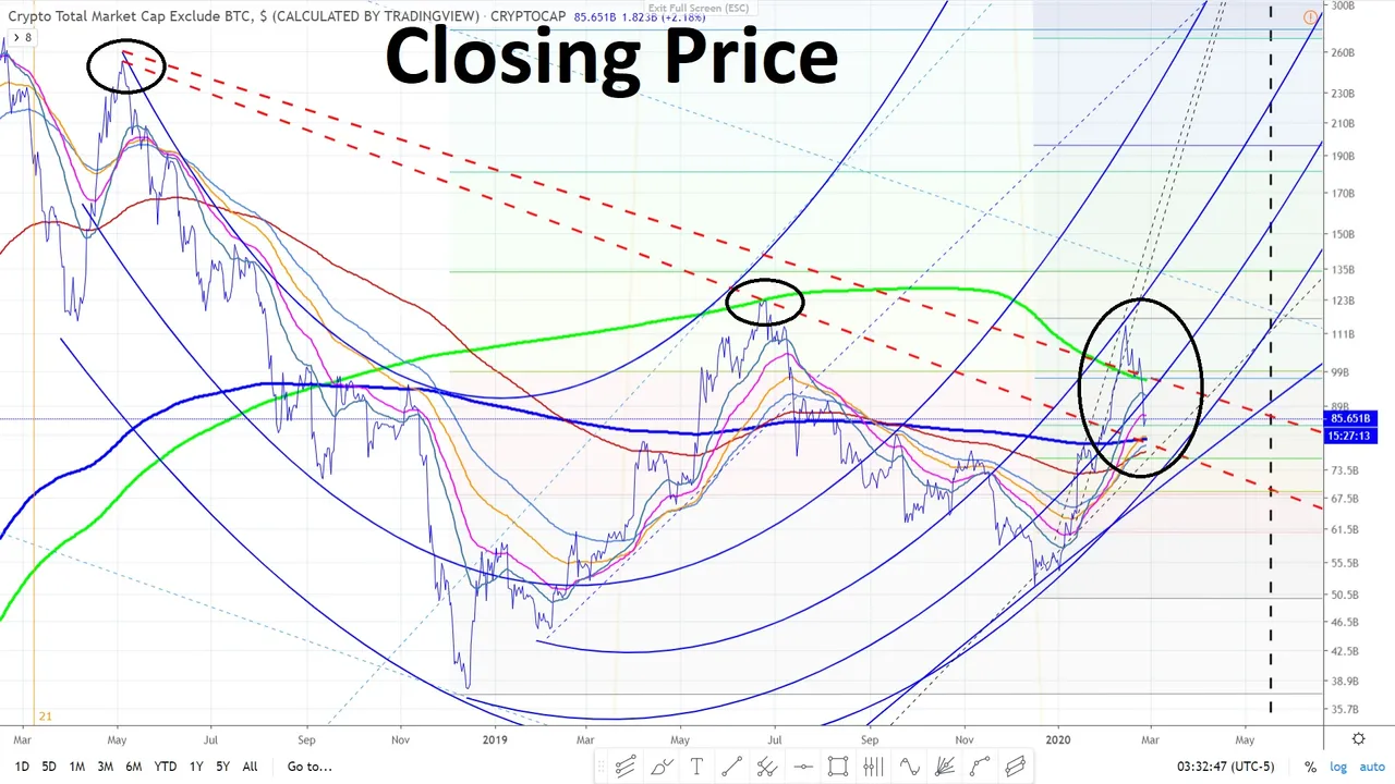 crpyto total market cap excluding bitcoin February 27 2020 02.jpg