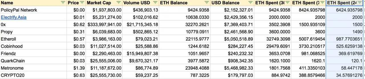ico-da-ban-13-500-eth-trong-24-gio-qua-◊200-000-trong-thang-truoc (2).jpg