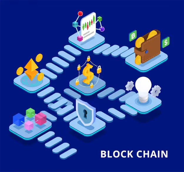web-3-0-technology-isometric-with-blockchain-process-vector-illustration_1284-75508.avif